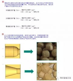 膨化水產(chǎn)飼料相關(guān)的常用信息