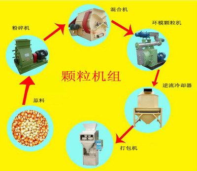 飼料加工成套設(shè)備選購指南 價(jià)格、廠家與產(chǎn)品解析